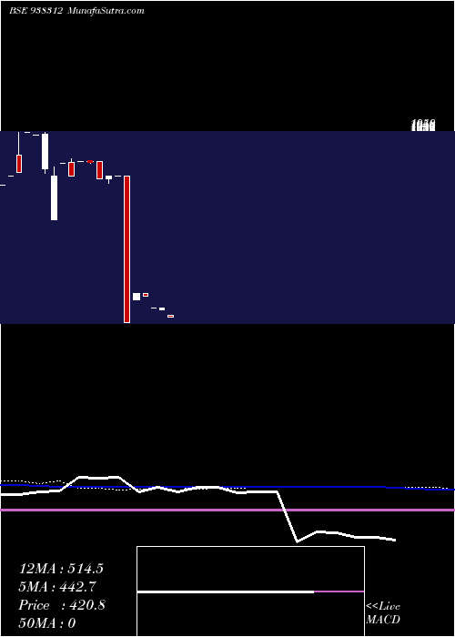  monthly chart 916ihfl25
