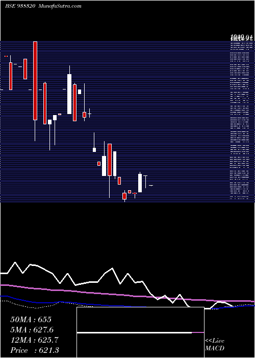  monthly chart 939ihfl27