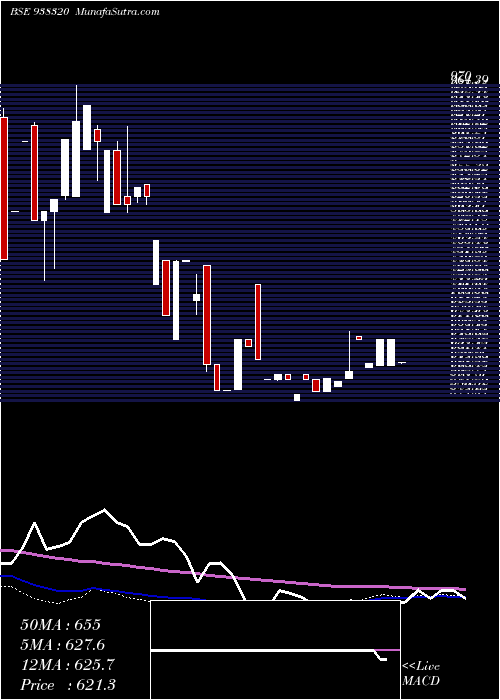  weekly chart 939ihfl27