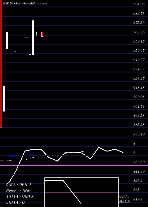  Daily chart 9kfl26a