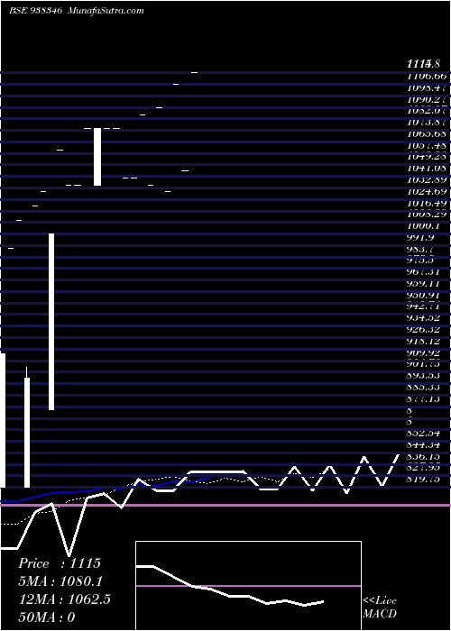  Daily chart Kfl160123b