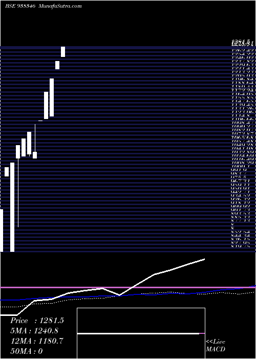  monthly chart Kfl160123b