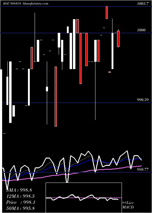  Daily chart 920efsl26