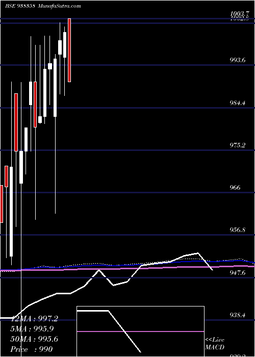  monthly chart 920efsl26