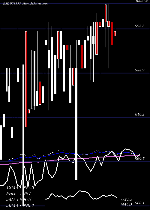  weekly chart 920efsl26