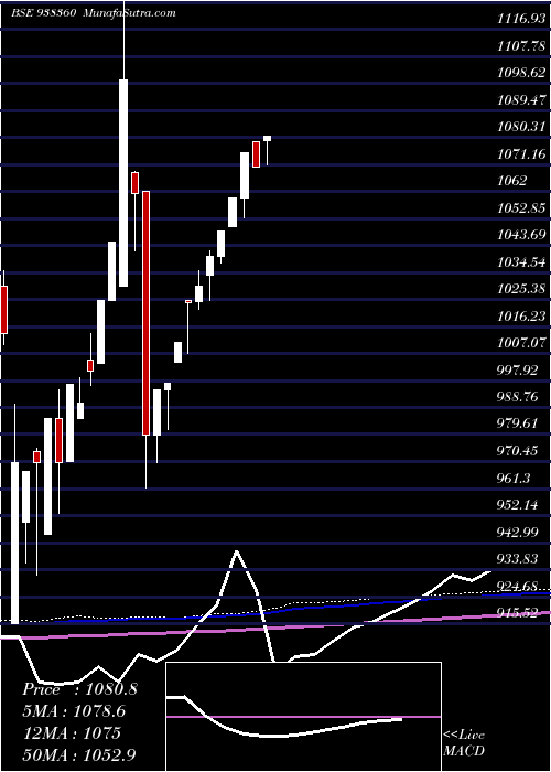  monthly chart 960efsl26
