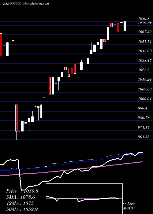  weekly chart 960efsl26