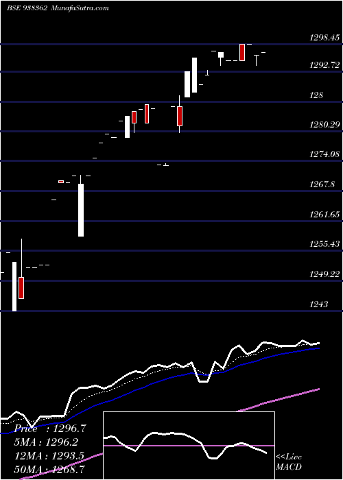  Daily chart Zcefsl26