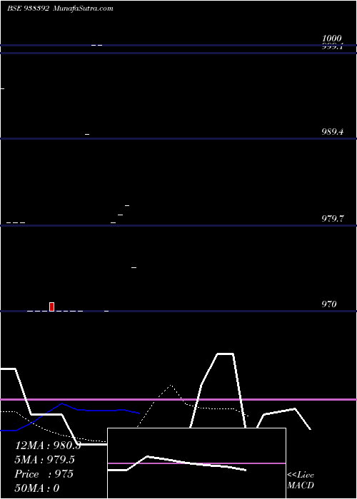 Daily chart 965IFSL26