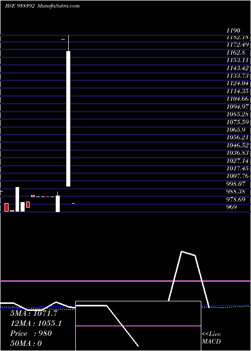  monthly chart 965ifsl26