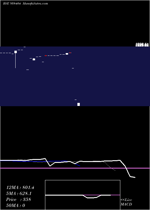  Daily chart 1005iccl26