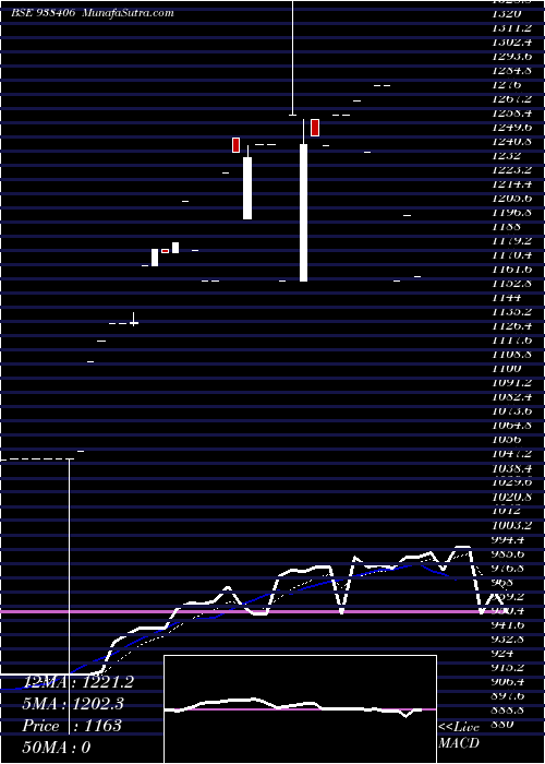  Daily chart Iccl2223c