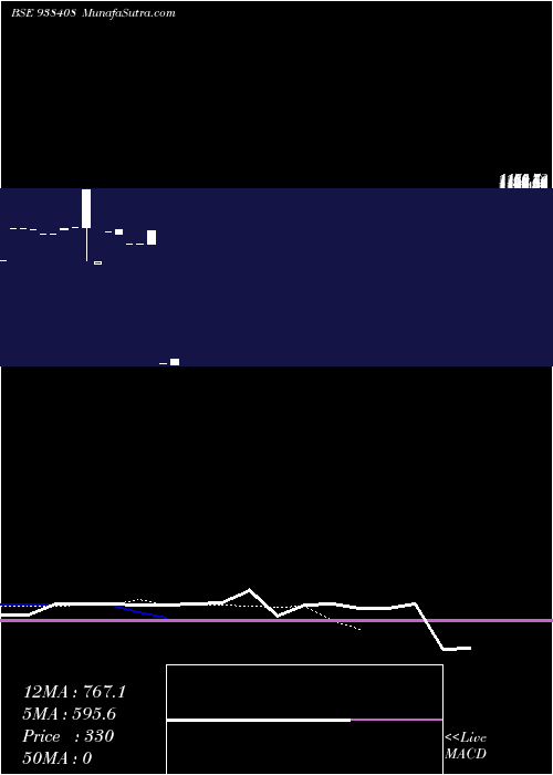  Daily chart 961ICCL26