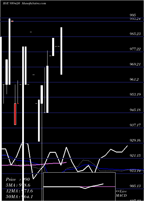  monthly chart 840mfl27