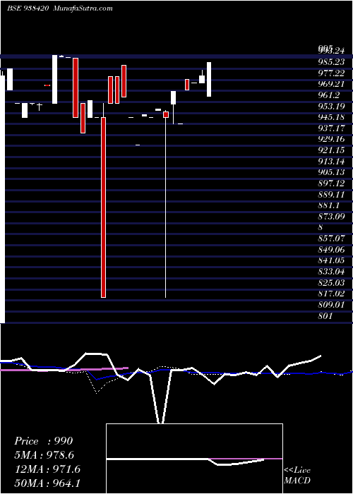  weekly chart 840mfl27