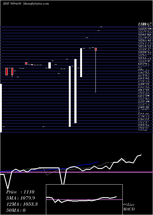  Daily chart Zcklmafl24