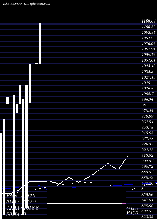 monthly chart Zcklmafl24