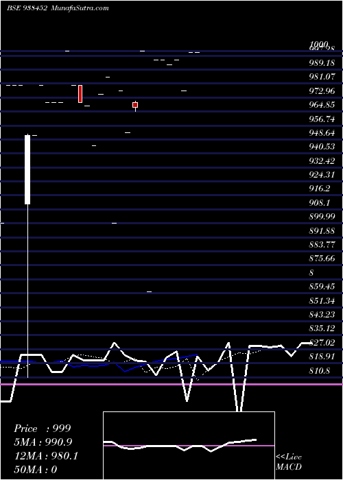  Daily chart 910klmaf24