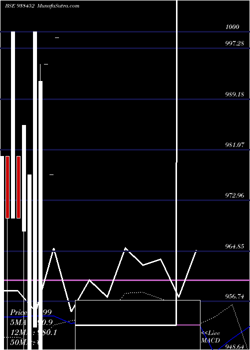  monthly chart 910klmaf24
