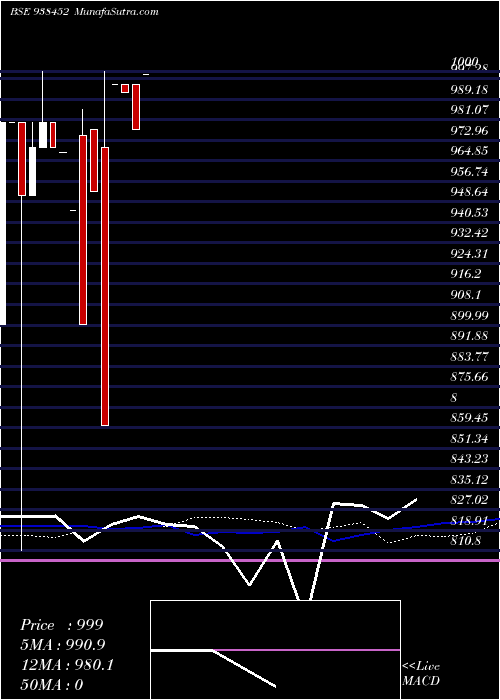  weekly chart 910klmaf24