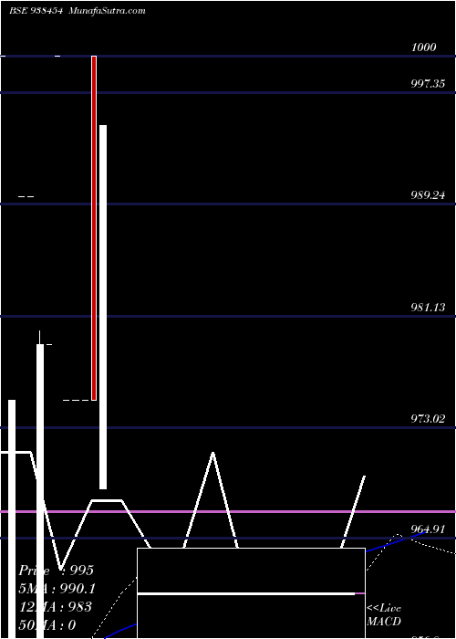  monthly chart 925klmaf25