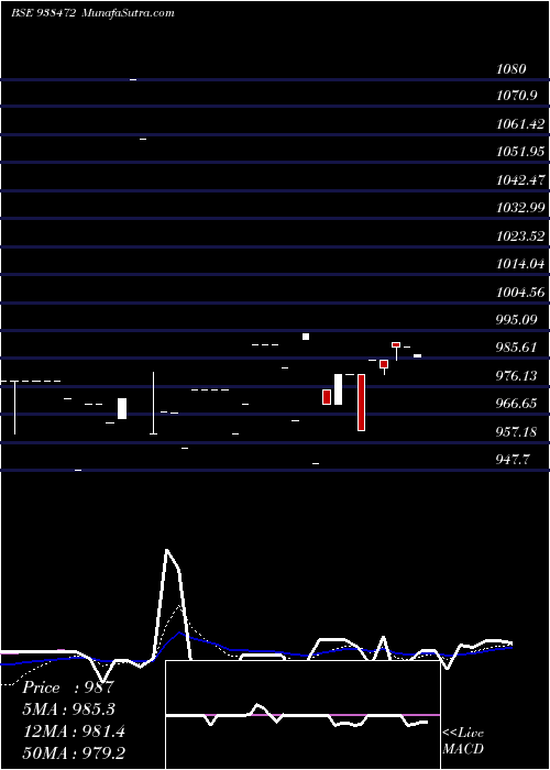  Daily chart 925IBHFL25