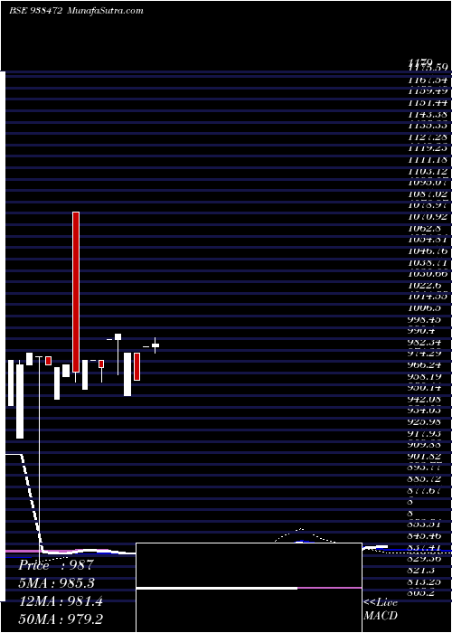  monthly chart 925ibhfl25