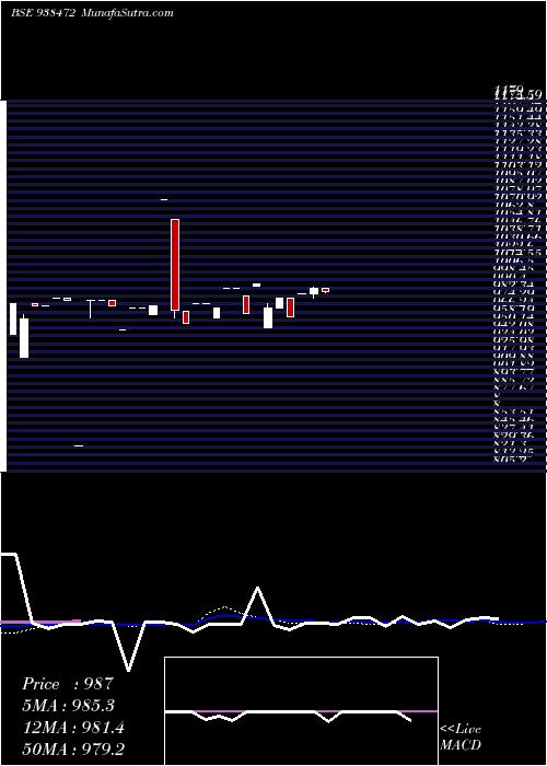  weekly chart 925ibhfl25