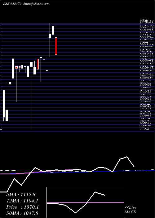  monthly chart 965ibhfl25