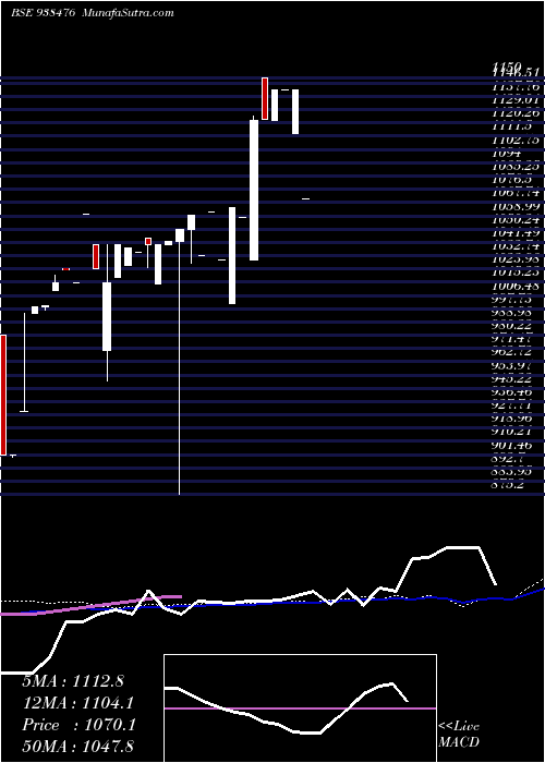  weekly chart 965ibhfl25
