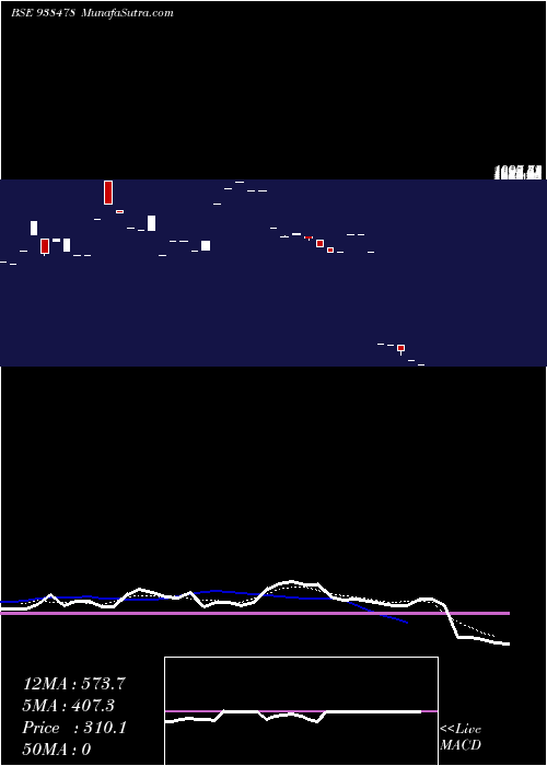  Daily chart 990IHFL26