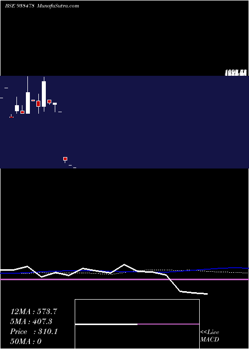  monthly chart 990ihfl26