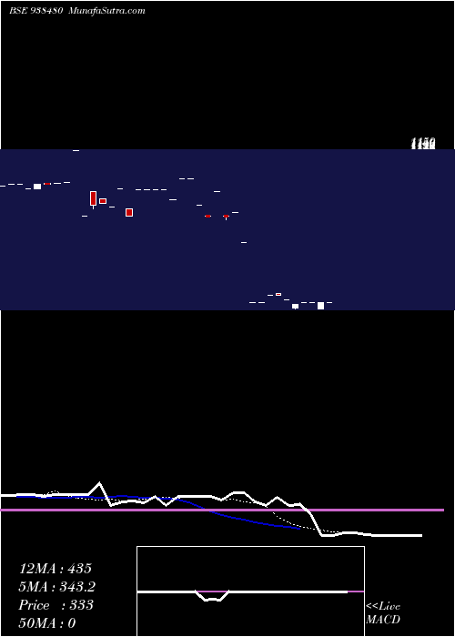  Daily chart 948ihfl26