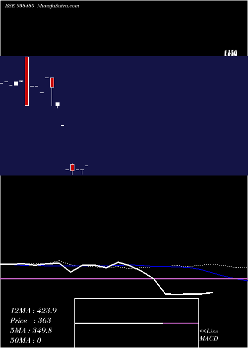 monthly chart 948ihfl26