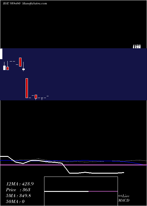  weekly chart 948ihfl26