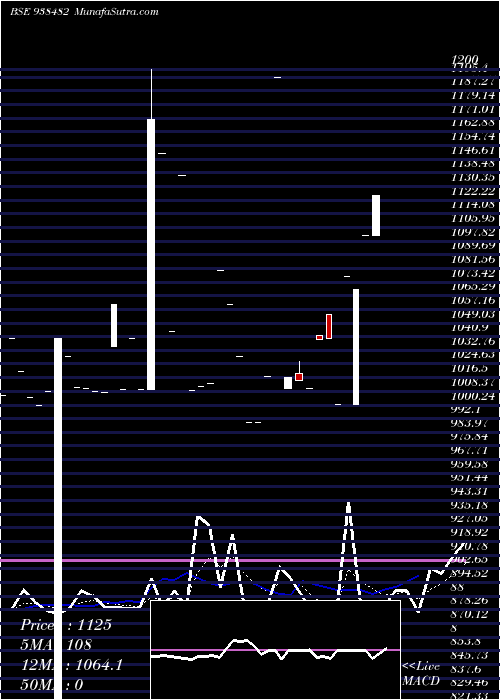  Daily chart 990IBHFL26