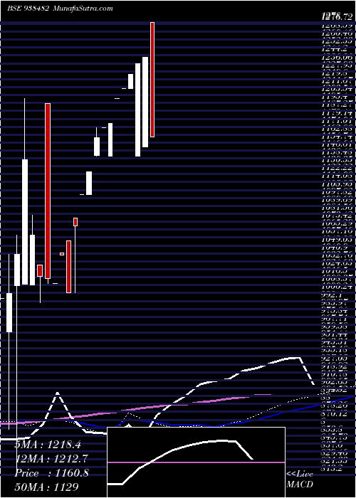 monthly chart 990ibhfl26