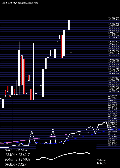  weekly chart 990ibhfl26