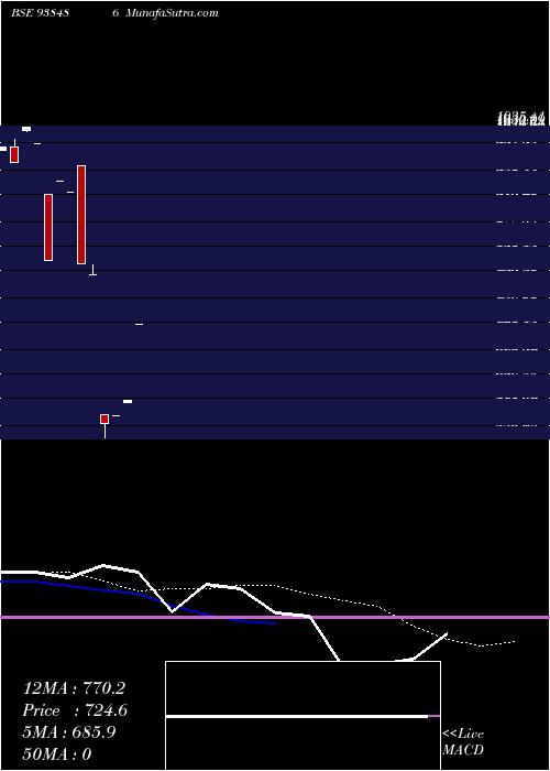  monthly chart 1015ihfl28