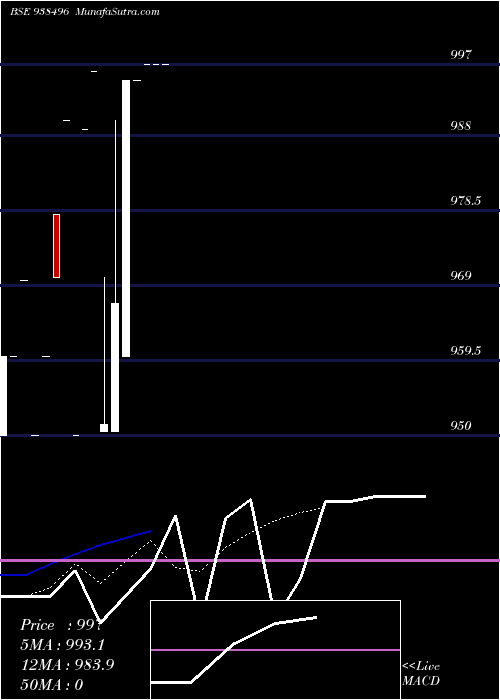  Daily chart 957ICCL25