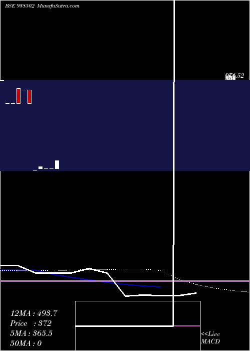  weekly chart 98iccl26