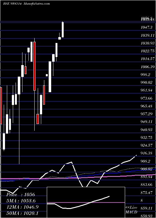  monthly chart 895efsl25