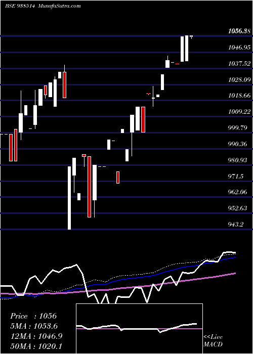  weekly chart 895efsl25