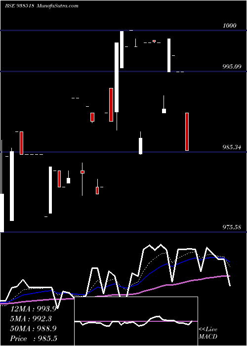  Daily chart 920EFSL2026