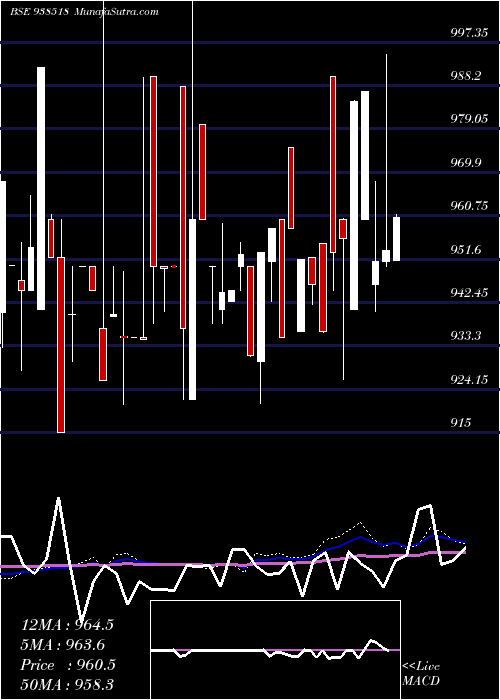  weekly chart 920efsl2026