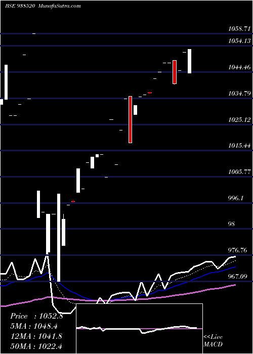  Daily chart 960efsl2026