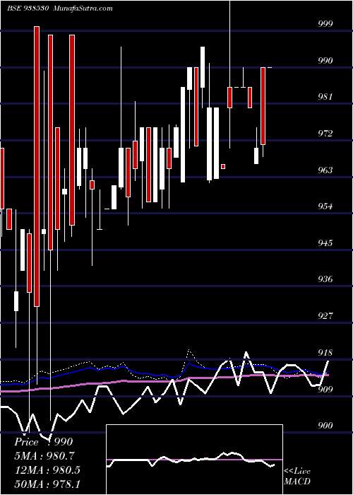  weekly chart 10efsl2033