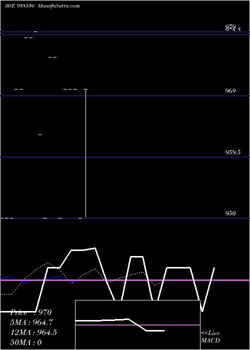  Daily chart 875kfl25a