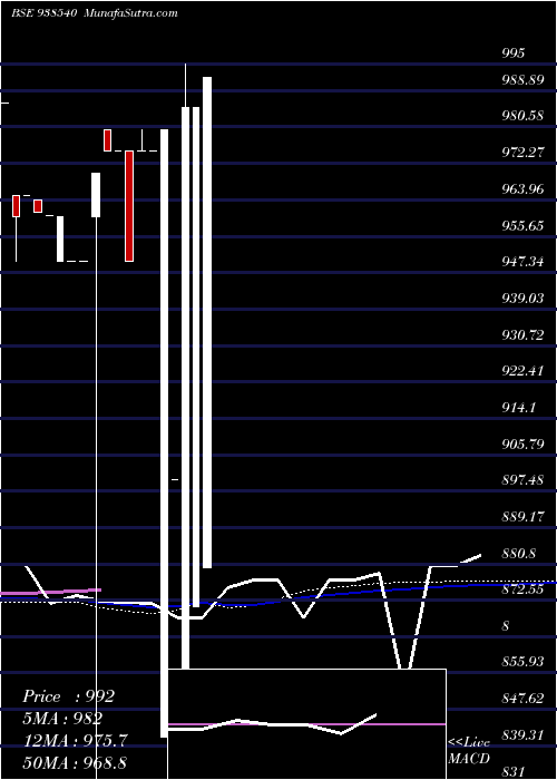  monthly chart 9kfl26b