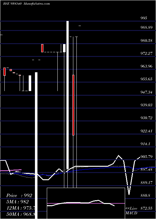  weekly chart 9kfl26b